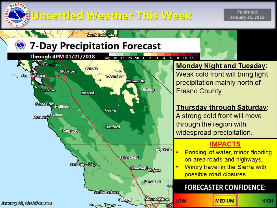 weather mariposa january 15 2018