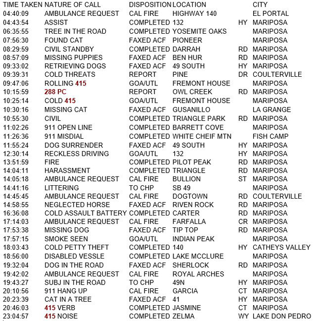 mariposa county booking report for july 21 2018.1