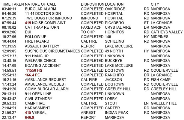 mariposa county booking report for july 22 2018.1