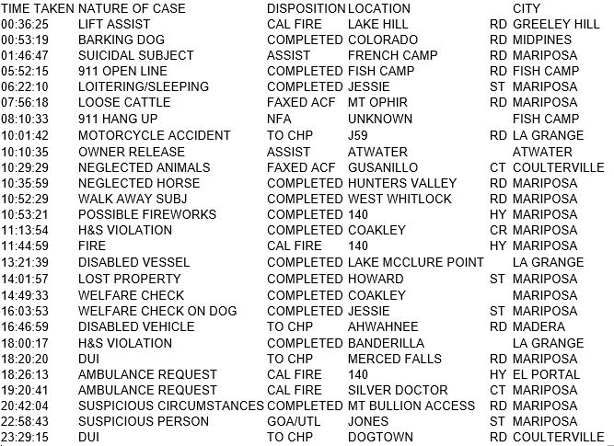 mariposa county booking report for july 4 2018.1