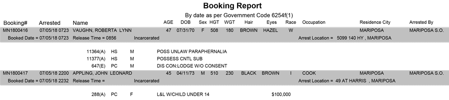mariposa county booking report for july 5 2018