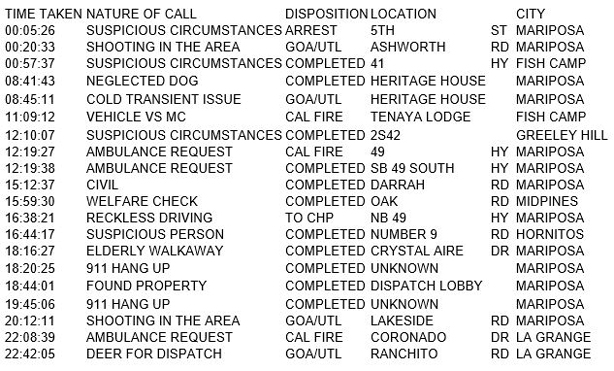 mariposa county booking report for july 8 2018.1