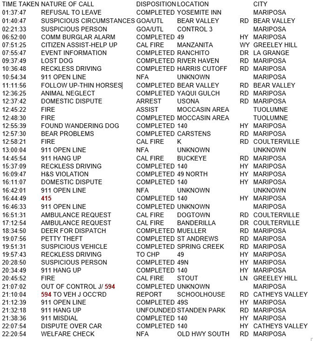 mariposa county booking report for june 24 2018.1