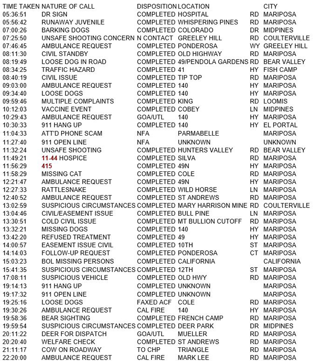 mariposa county booking report for june 25 2018.1