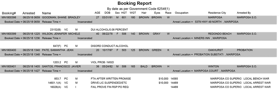 mariposa county booking report for june 25 2018