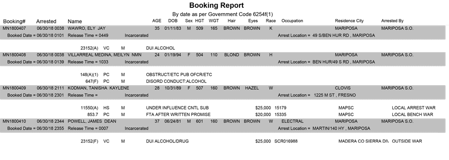 mariposa county booking report for june 30 2018