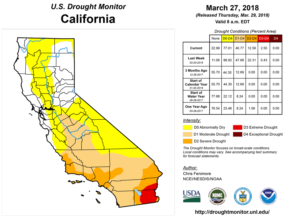california drought monitor for march 27 2018