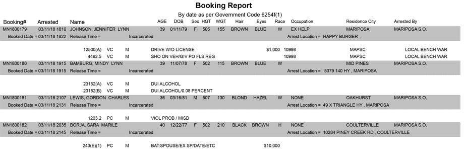 mariposa county booking report for march 11 2018