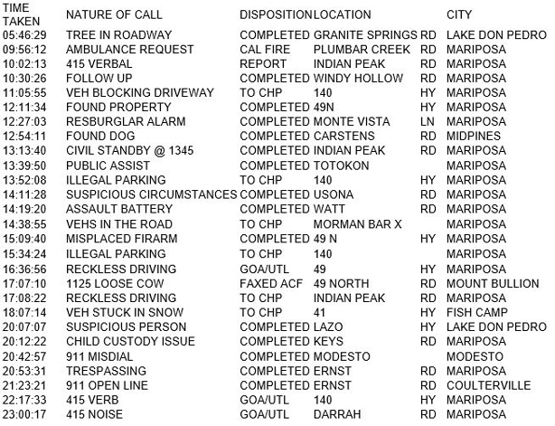 mariposa county booking report for march 17 2018.1