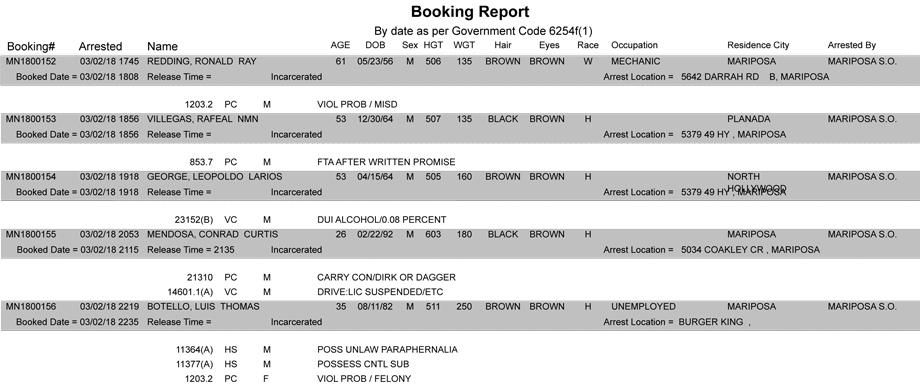 mariposa county booking report for march 2 2018