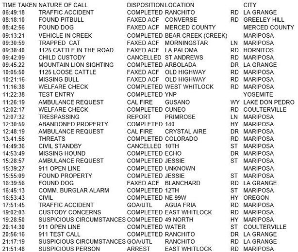 mariposa county booking report for march 23 2018.1