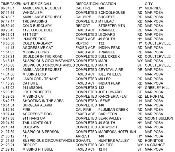 mariposa county booking report for march 24 2018.1