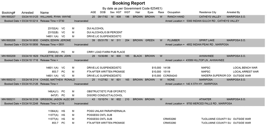 mariposa county booking report for march 24 2018