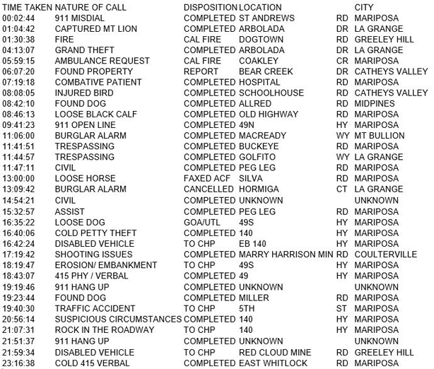 mariposa county booking report for march 25 2018.1