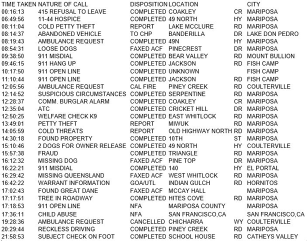 mariposa county booking report for march 28 2018.1