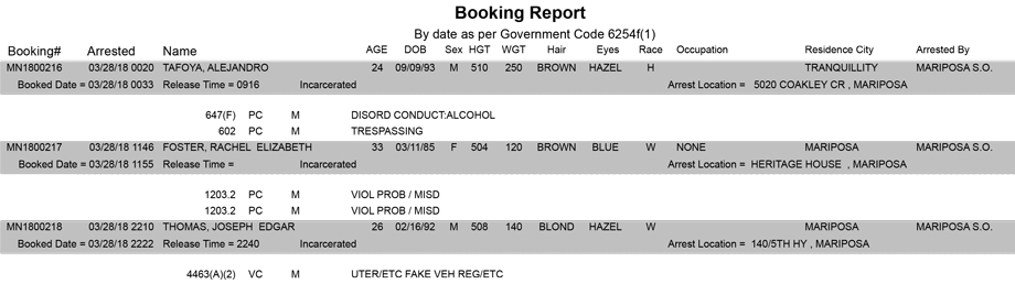 mariposa county booking report for march 28 2018