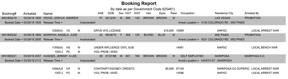 mariposa county booking report for march 29 2018