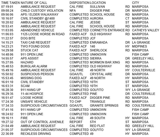 mariposa county booking report for march 30 2018.1