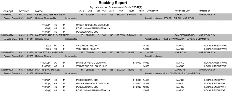 mariposa county booking report for march 31 2018