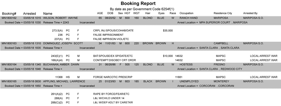 mariposa county booking report for march 5 2018