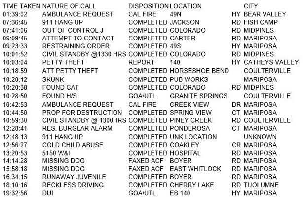 mariposa county booking report for march 6 2018.1
