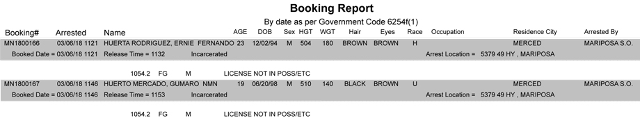mariposa county booking report for march 6 2018