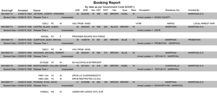 mariposa county booking report for march 9 2018