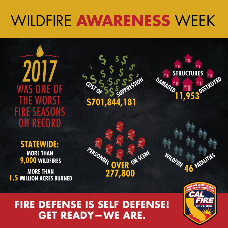 cal fire graphic