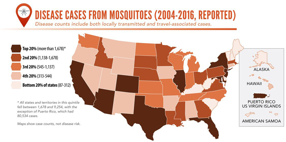 cdc mosquitoes