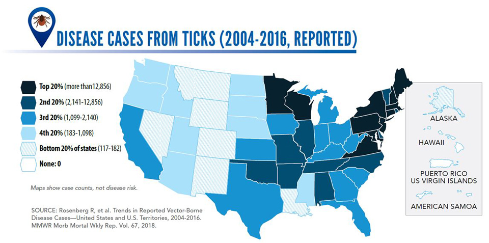 cdc ticks