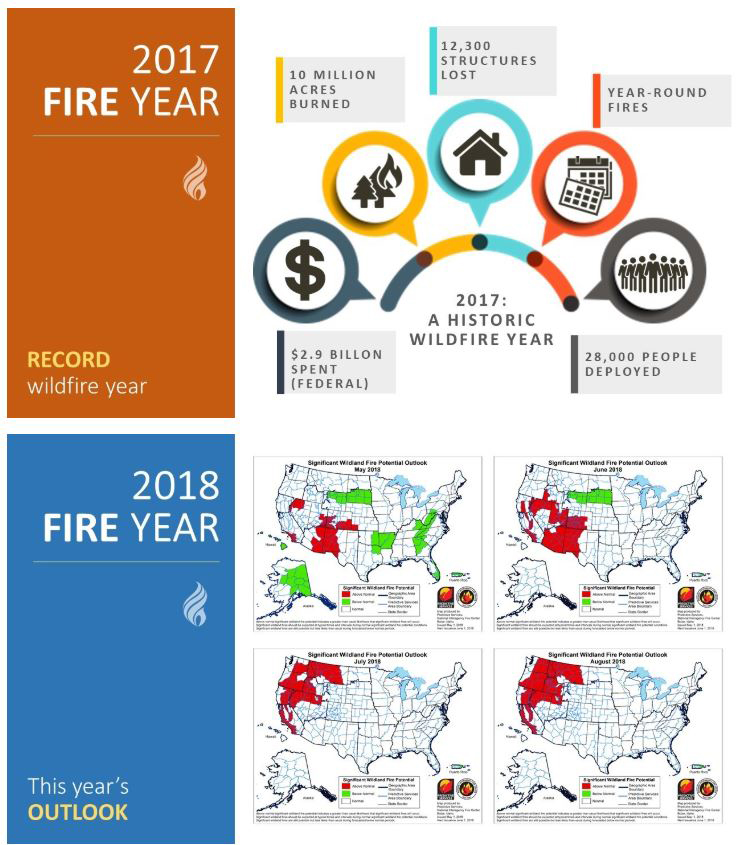 fire credit usda