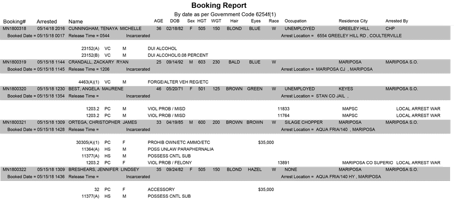 mariposa county booking report for may 15 2018