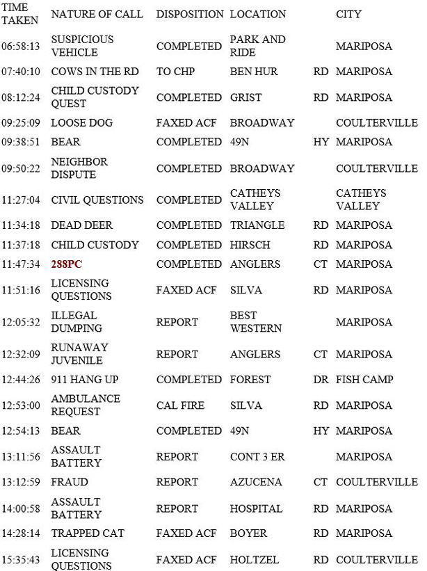 mariposa county booking report for may 24 2018.1