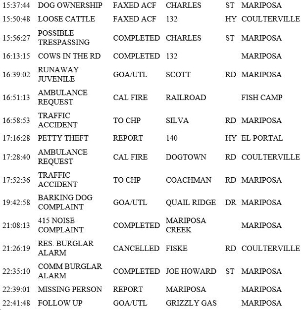mariposa county booking report for may 24 2018.2