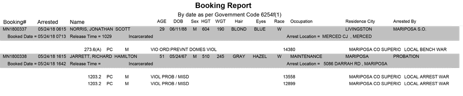 mariposa county booking report for may 24 2018
