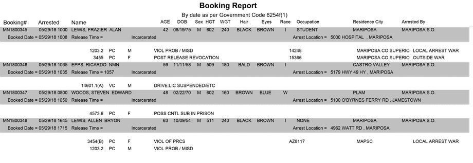 mariposa county booking report for may 29 2018