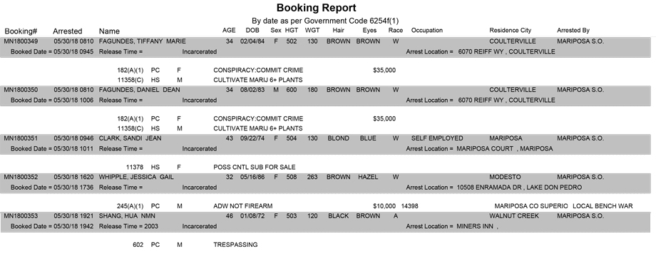 mariposa county booking report for may 30 2018