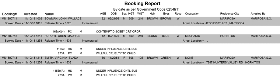 mariposa county booking report for november 10 2018