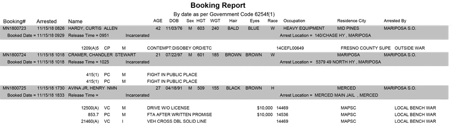 mariposa county booking report for november 15 2018