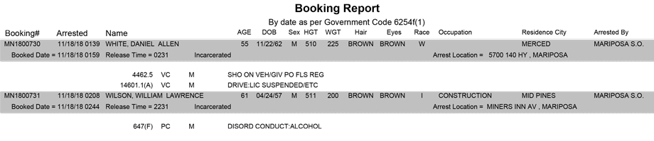 mariposa county booking report for november 18 2018