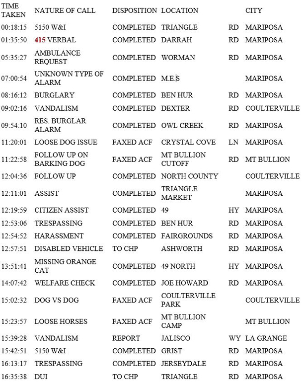 mariposa county booking report for november 19 2018.1