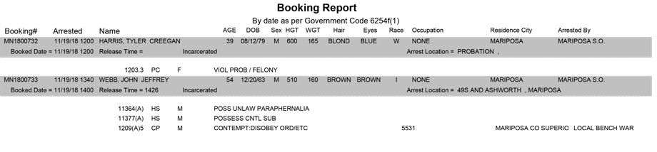 mariposa county booking report for november 19 2018