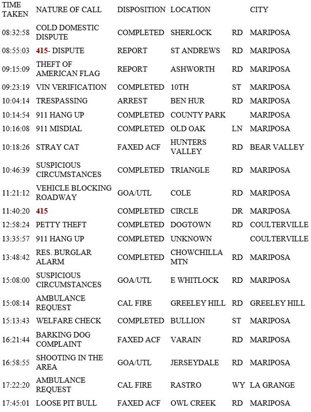 mariposa county booking report for november 20 2018.1