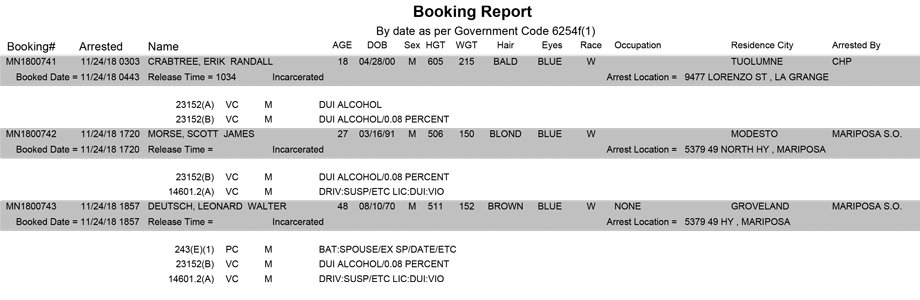 mariposa county booking report for november 24 2018
