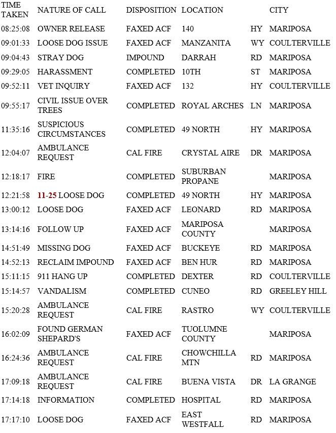 mariposa county booking report for november 26 2018.1