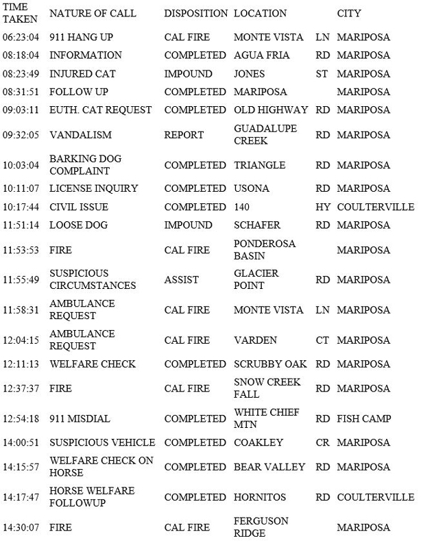 mariposa county booking report for november 27 2018.1