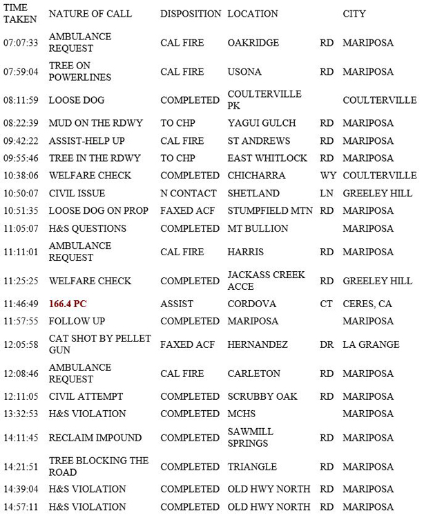 mariposa county booking report for november 28 2018.1