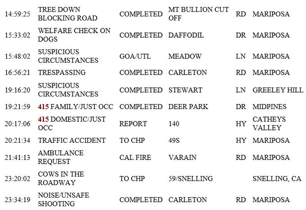 mariposa county booking report for november 28 2018.2