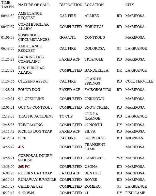 mariposa county booking report for november 4 2018.1