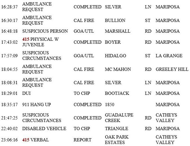 mariposa county booking report for november 4 2018.2